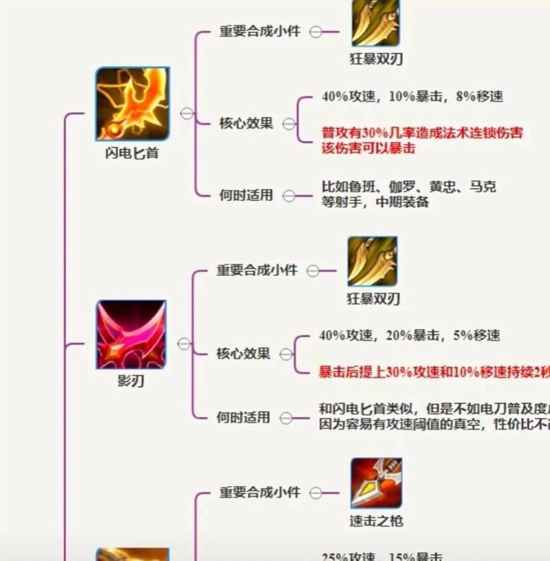 王者荣耀远程攻击技巧有哪些？如何提高命中率？