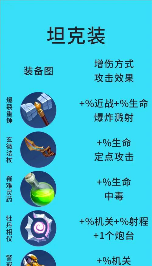 王者荣耀制裁装备选择有哪些？