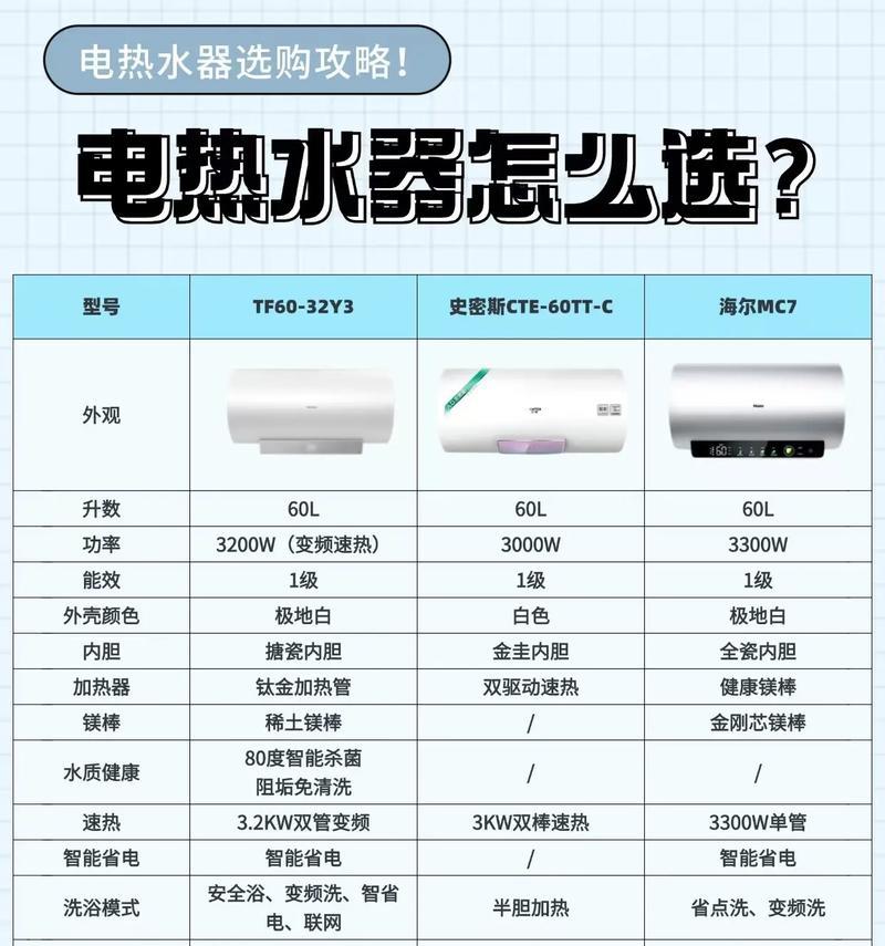 速热电热水器金色系列的特点是什么？金色电热水器的优势在哪里？