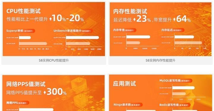 服务器标准型S5的特点是什么？适用于哪些场景？