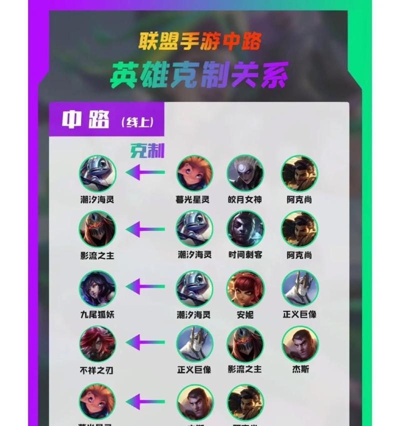 英雄联盟远景视角设置方法是什么？