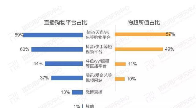 直播物理服务器选择什么？如何确保直播的稳定性？
