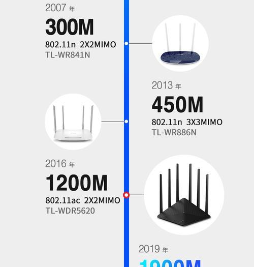 普联wifi放大器如何连接？连接后如何优化信号？