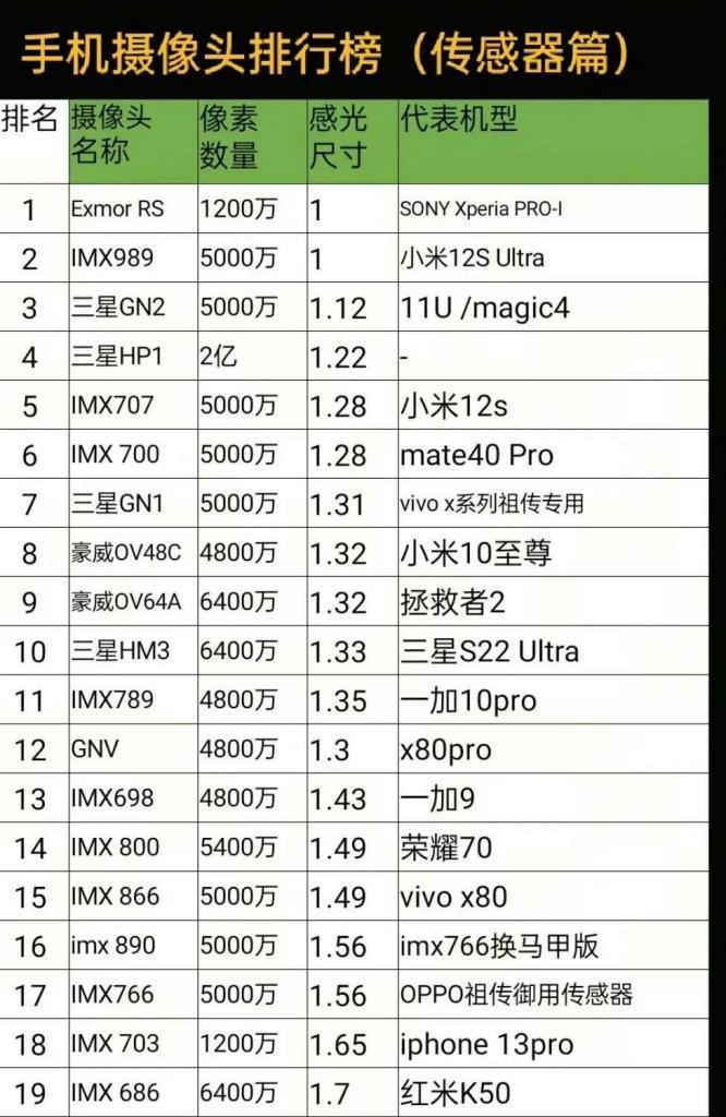 三个摄像头手机使用技巧有哪些？