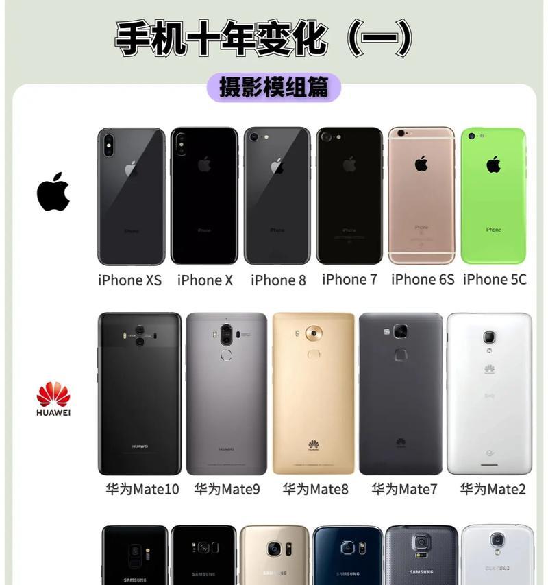 三个摄像头手机使用技巧有哪些？