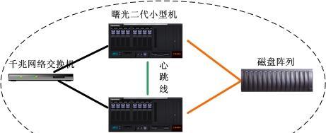 为什么要用小机服务器呢？优势是什么？