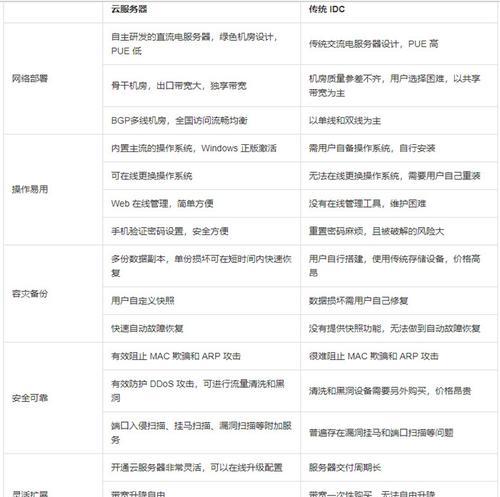 为什么要用小机服务器呢？优势是什么？