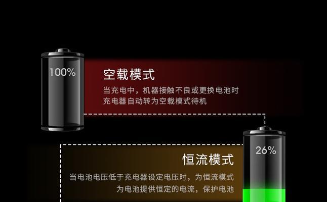 150安时锂电充电器功率是多少？选择充电器时应注意什么？