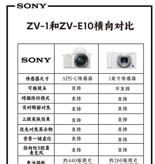 相机镜头APSH代表什么？APSH镜头的特点是什么？