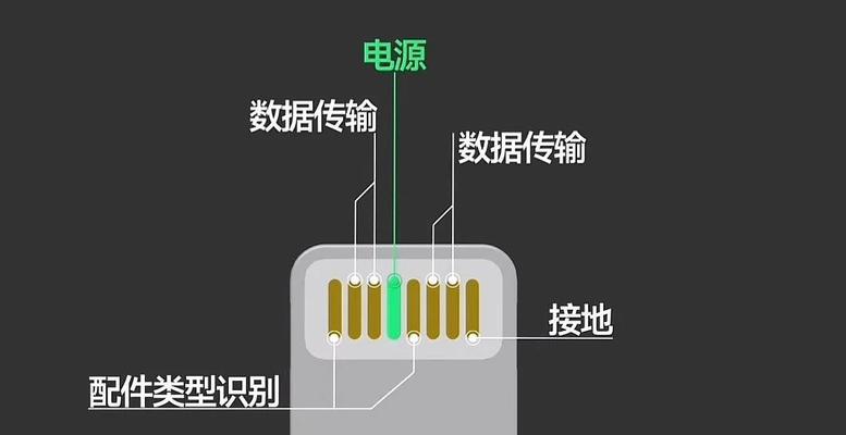 慢充充电器线黑色代表什么？