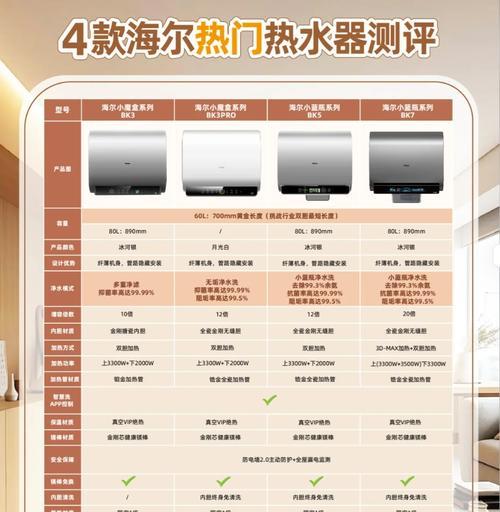 安全浴热水器烧水步骤是什么？