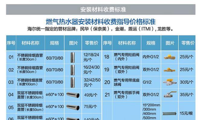 燃气热水器串热水的问题如何解决？有哪些有效方法？