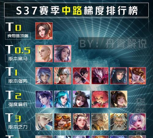 英雄联盟中哪个段位的妹子最厉害？如何评价妹子玩家的实力？