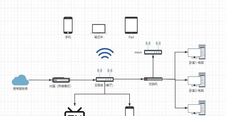小区弱电路由器的主要功能和作用？