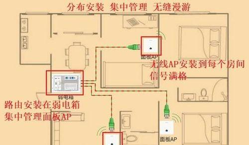 小区弱电路由器的主要功能和作用？