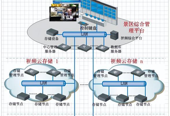 小区弱电路由器的主要功能和作用？