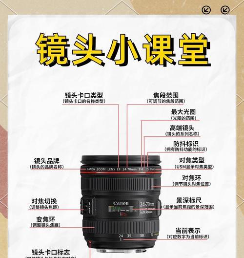 如何识别相机镜头是否经过维修？维修过的镜头有哪些特征？