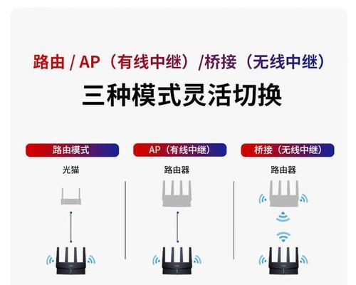 路由器设置免费更换可能吗？需要满足什么条件？