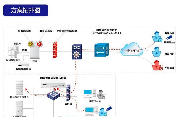 cs2互联网服务器的作用是什么？如何设置和使用？