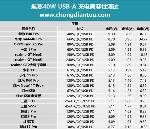 华为原电模块充电器电压是多少？