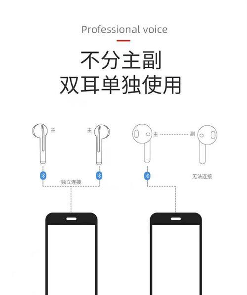 荣耀v2原厂手机耳机使用方法是什么？