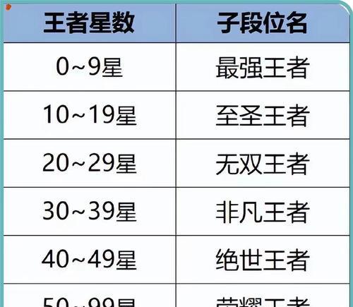 王者荣耀中10星代表什么意义？为何被视为非凡王者？