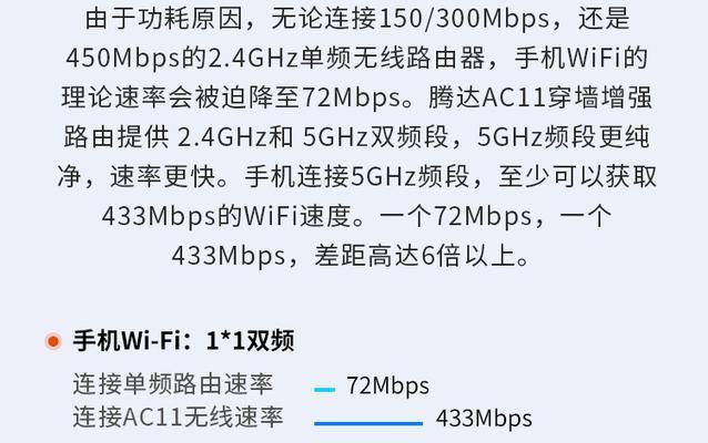 AC路由器与无限路由器哪个更优？如何选择？