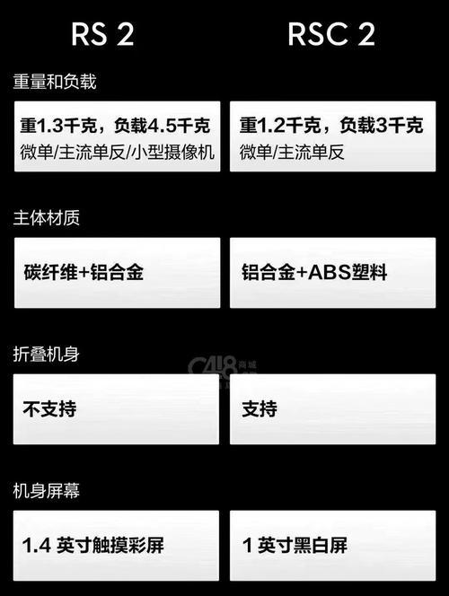 大疆直播单反相机使用技巧有哪些？