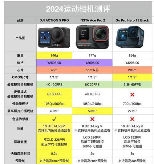 大疆直播单反相机使用技巧有哪些？