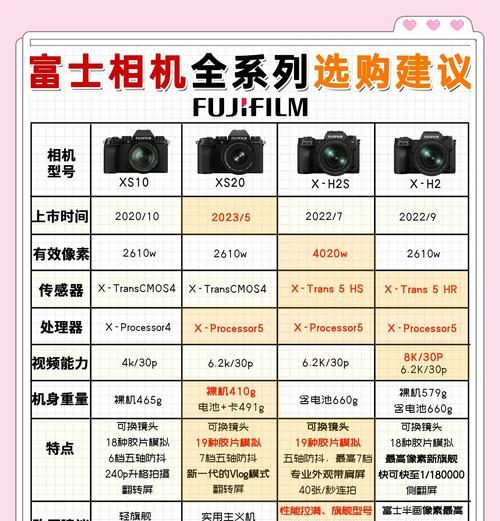 两万预算相机镜头选购指南？