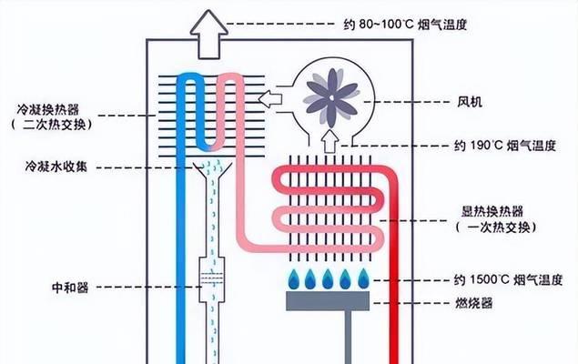 热水器乱接水如何安全控制？