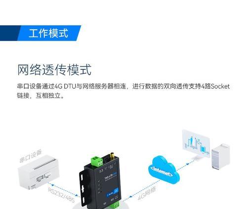 以太网plc双向透传功能是什么？