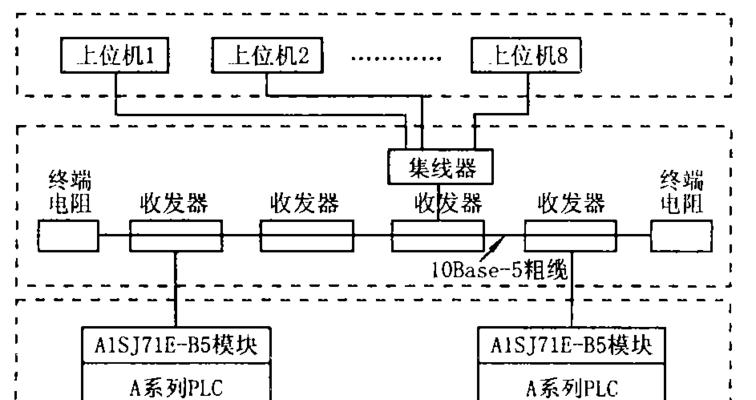 以太网plc双向透传功能是什么？