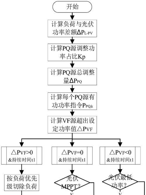 辐射4关闭输入法模式的方法是什么？
