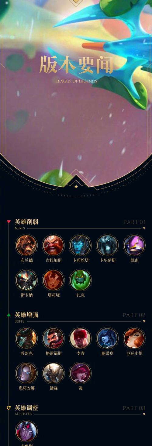 英雄联盟中哪八个帅哥英雄的名字？