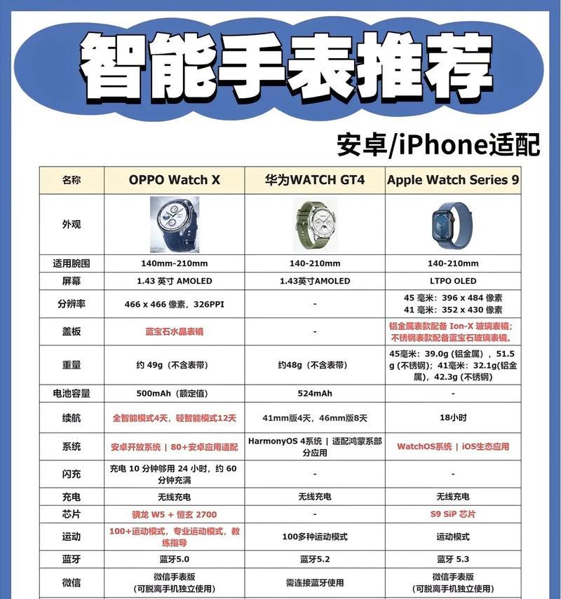 智能手表软件的正确名称是什么？