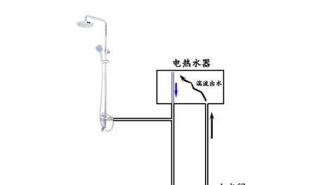 极速热水器如何正确接水管？接水管时需要注意什么？
