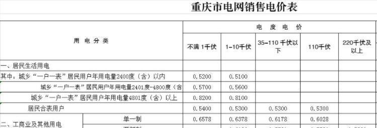 一千瓦充电器充电70度电需要多少电费？电费计算方法是什么？