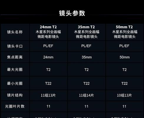 相机镜头参数调整方法是什么？