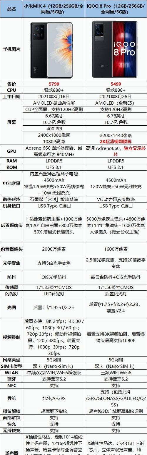 小米透明手机摄像头设置方法是什么？