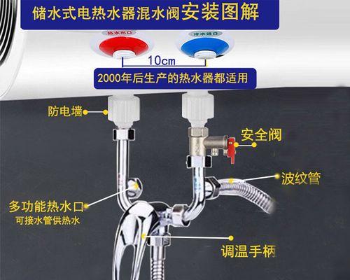 墙上装的热水器拆卸方法？需要哪些工具？