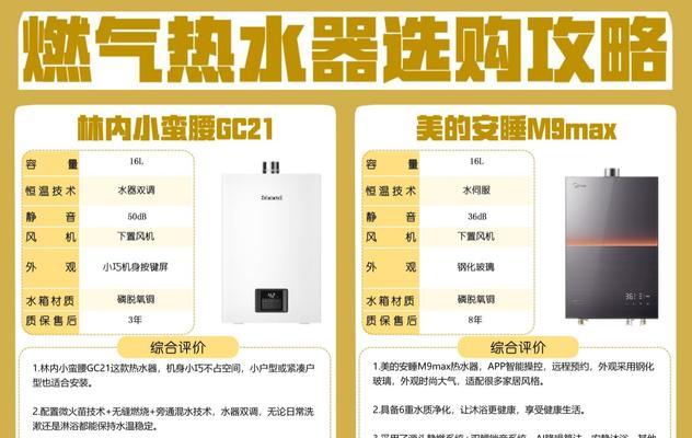 小空间内大热水器使用方法是什么？安全须知有哪些？