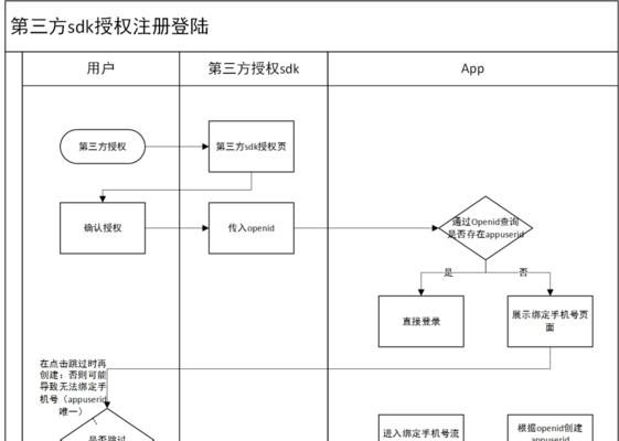 慧享家网关解绑流程是怎样的？解绑后如何重新绑定？