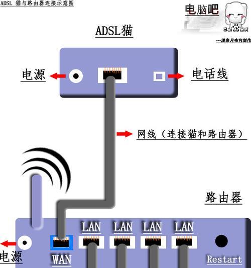 如何联机路由器进行设置？步骤是怎样的？