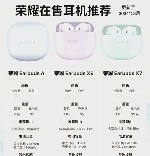 荣耀耳机x5s音量小的解决办法？