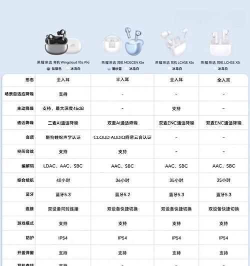 荣耀耳机x5s音量小的解决办法？