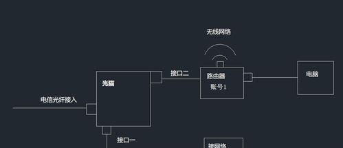 路由器的扁平插头应该怎样正确插入？