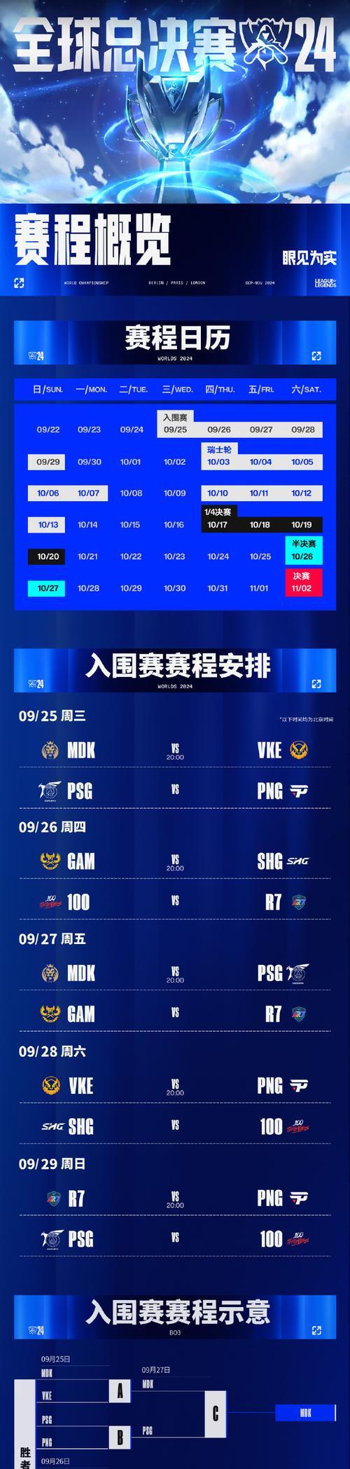 英雄联盟加载旗帜的含义是什么？