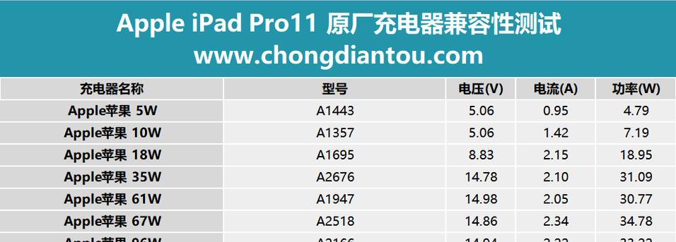 sm-t505c充电器功率是多少瓦？如何选择合适的充电器？