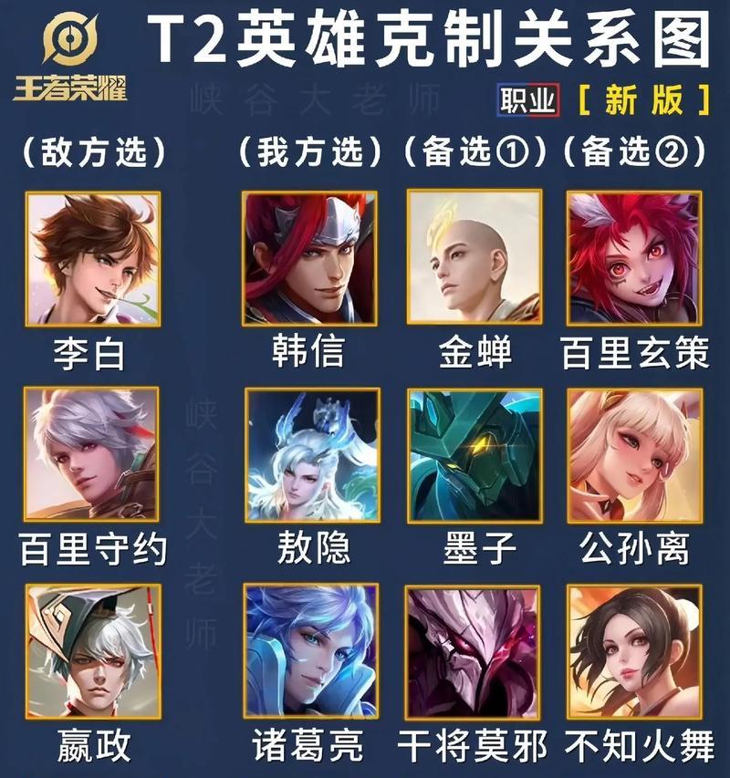 王者荣耀角色血量偏薄的原因是什么？